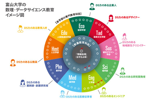 富山大学／学部・学科｜マナビジョン｜Benesseの大学受験・進学情報