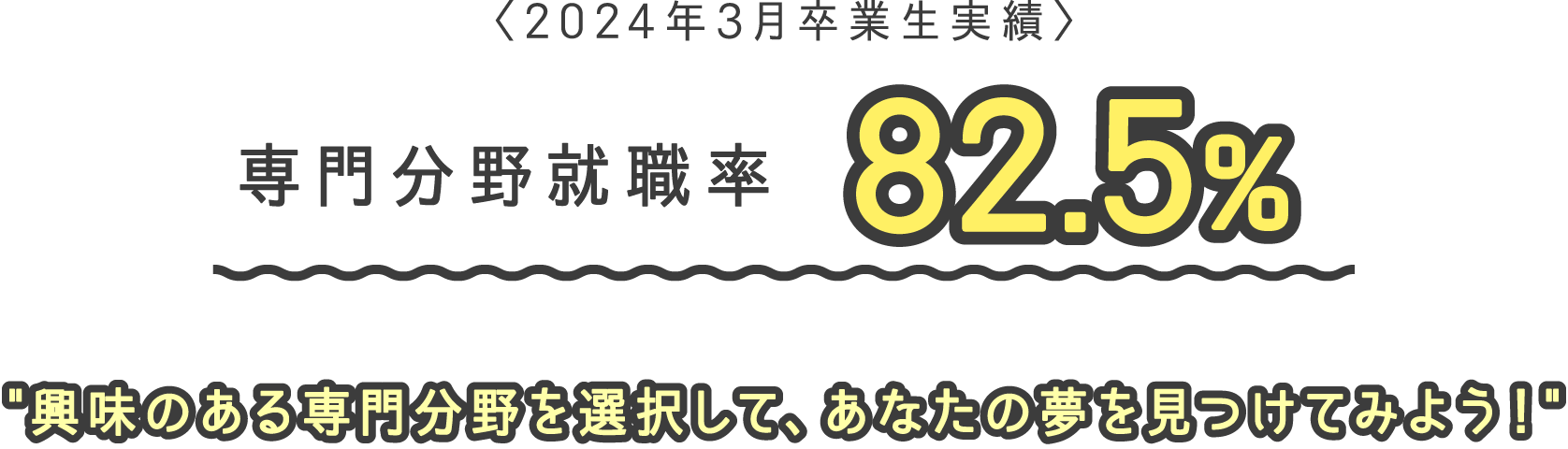 〈2024年3月卒業生実績〉専門分野就職率82.5% 興味のある専門分野を選択して、あなたの夢を見つけてみよう！ 