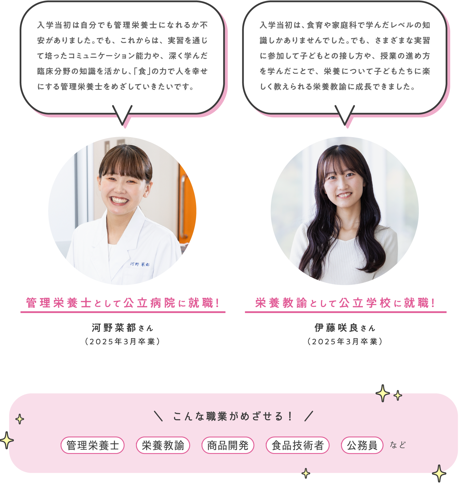 入学当初は自分でも管理栄養士になれるか不安がありました。でも、これからは、実習を通じて培ったコミュニケーション能力や、深く学んだ臨床分野の知識を活かし、「食」の力で人を幸せにする管理栄養士をめざしていきたいです。 管理栄養士として公立病院に就職！河野菜都さん（2025年3月卒業） 入学当初は、食育や家庭科で学んだレベルの知識しかありませんでした。でも、さまざまな実習に参加して子どもとの接し方や、授業の進め方を学んだことで、栄養について子どもたちに楽しく教えられる栄養教諭に成長できました。 栄養教諭として公立学校に就職！伊藤咲良さん（2025年3月卒業） こんな職業がめざせる！管理栄養士 栄養教諭 商品開発 食品技術者 公務員 など