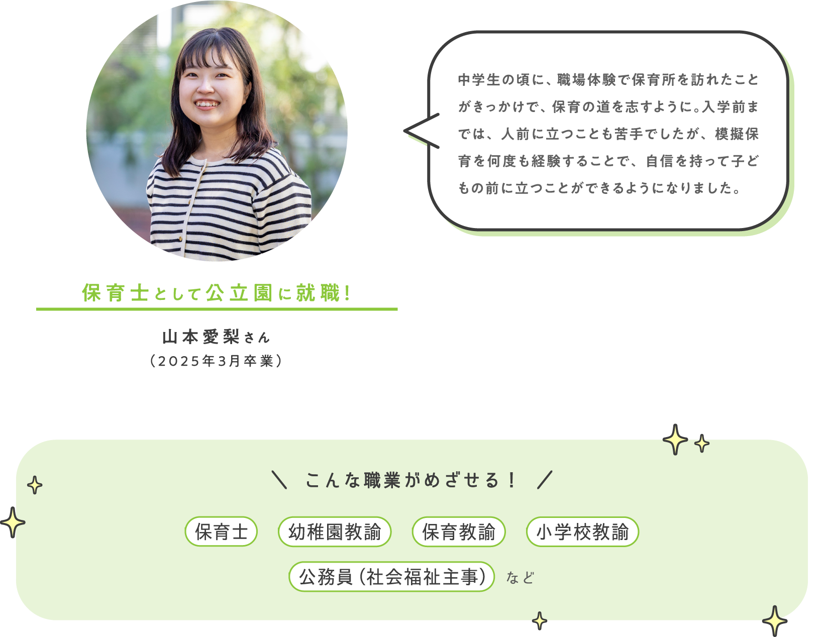 中学生の頃に、職場体験で保育所を訪れたことがきっかけで、保育の道を志すように。入学前までは、人前に立つことも苦手でしたが、模擬保育を何度も経験することで、自信を持って子どもの前に立つことができるようになりました。保育士として公立園に就職！山本愛梨さん（2025年3月卒業） こんな職業がめざせる！保育士 幼稚園教諭 保育教諭 小学校教諭 公務員（社会福祉主事）など
