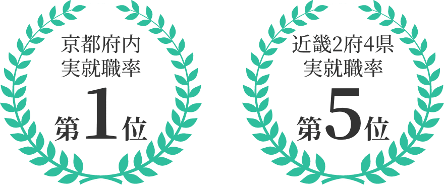 京都府内実就職率/近畿2府4県実就職率