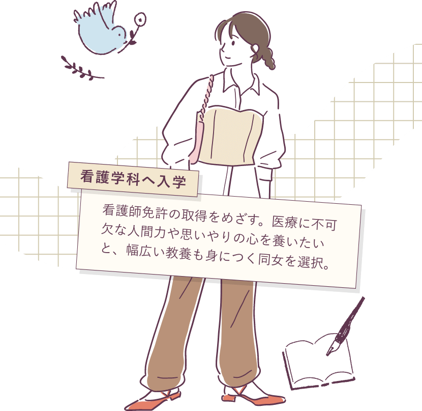 看護学科へ入学：看護師免許の取得をめざす。医療に不可欠な人間力や思いやりの心を養いたいと、幅広い教養も身につく同女を選択。