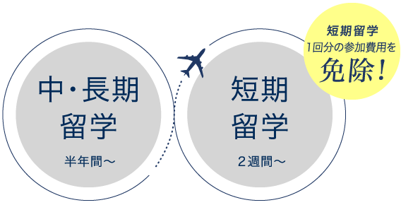ダブル留学