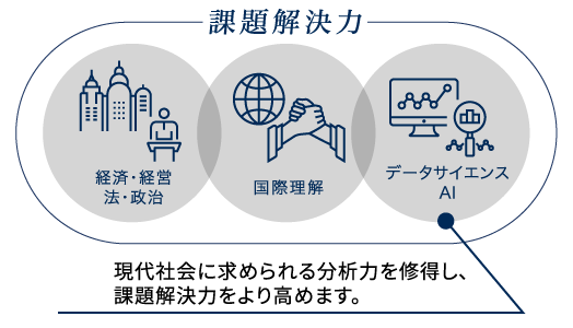 幅広い学び