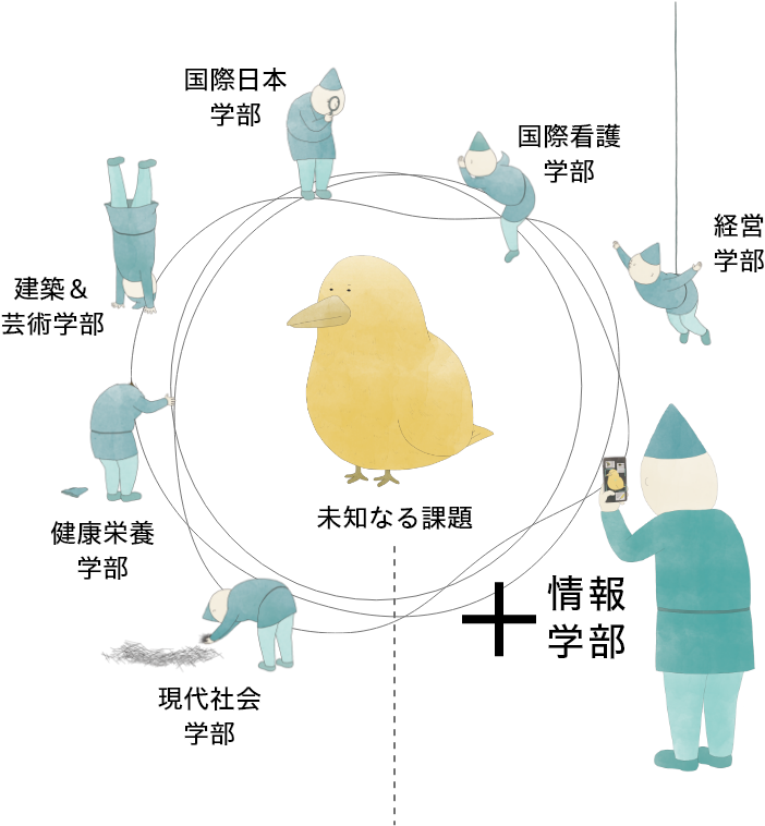 7つの学部の枠を超え、新たな知の扉を開く クロスオーバー